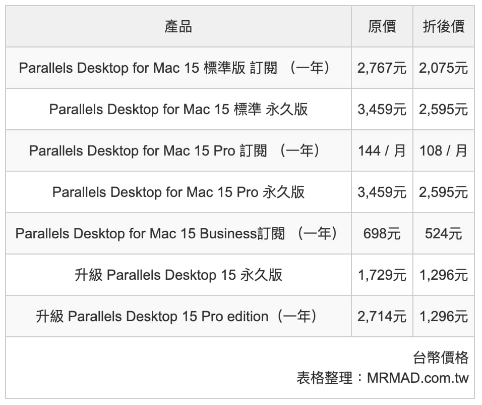 Parallels Desktop 特价75折优惠码，现省千元期限到7月2日