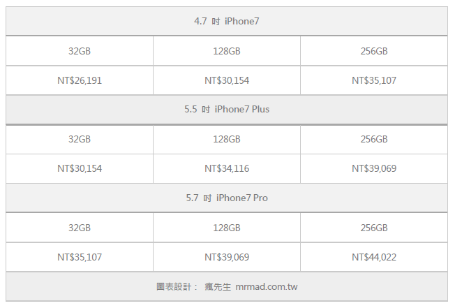 iphone7 price