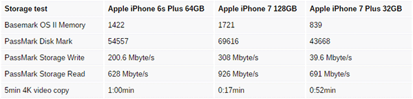 iphone-7-speed-comparison-1