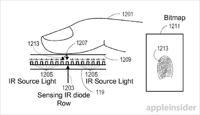 apple patents micro led touch id 1