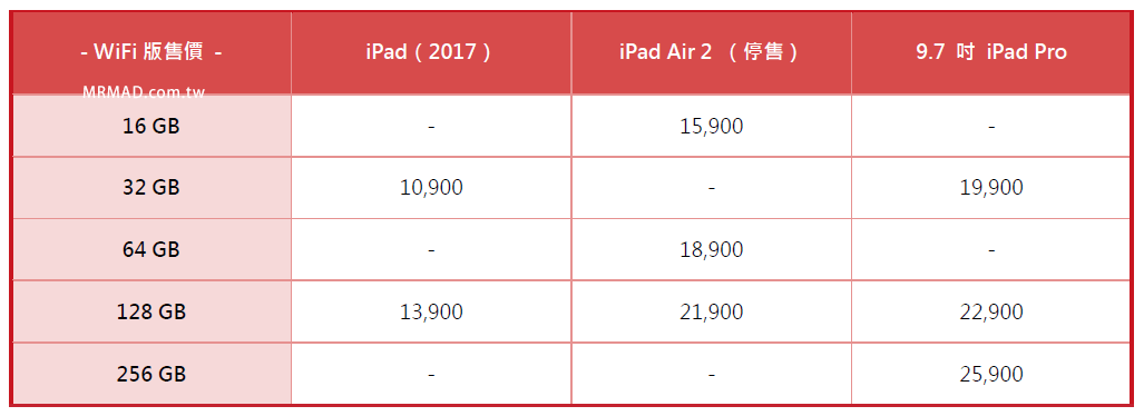 2017iPad price