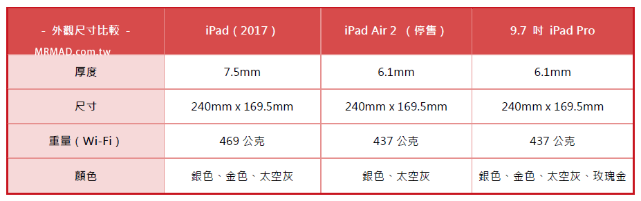 2017iPad size