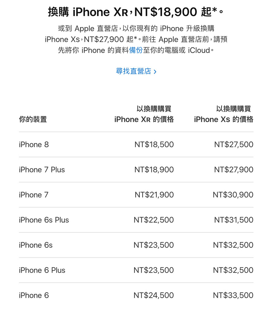 Iphone 舊換新機 回收估價懶人包總整理 瘋先生