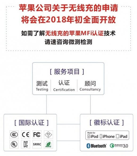 apple mfi wireless charging certification 1a