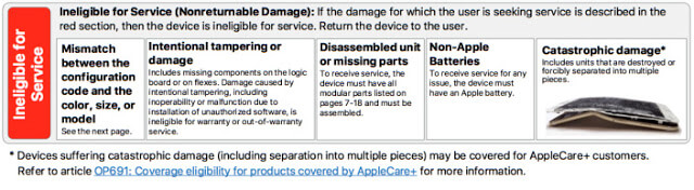 business insider iphone visual mechanical inspection guide 5