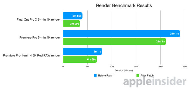 Render project benchmark graph l