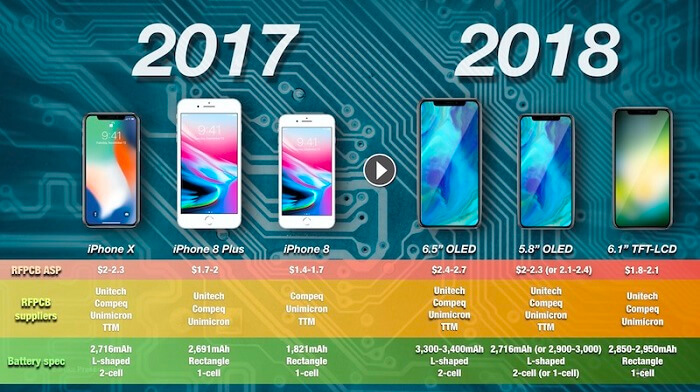 2018 iphone vs 2017 iphone ba