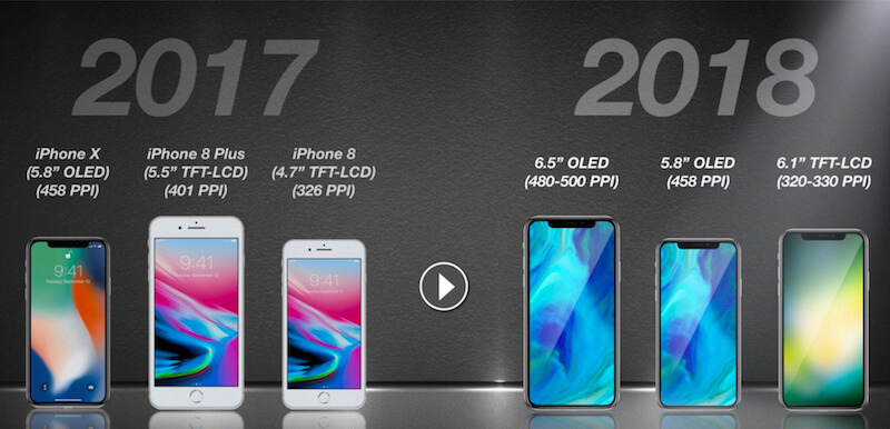 New iPhones 2018 ppi