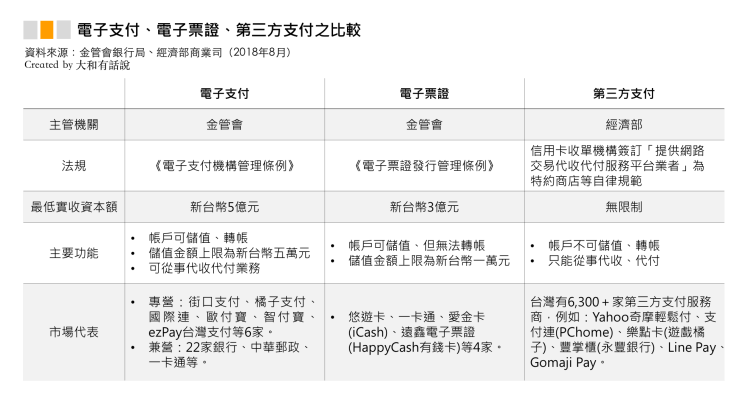 台灣行動支付大比拼：Line Pay、街口支付、Apple Pay2