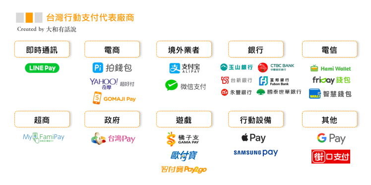 台灣行動支付大比拼：Line Pay、街口支付、Apple Pay4