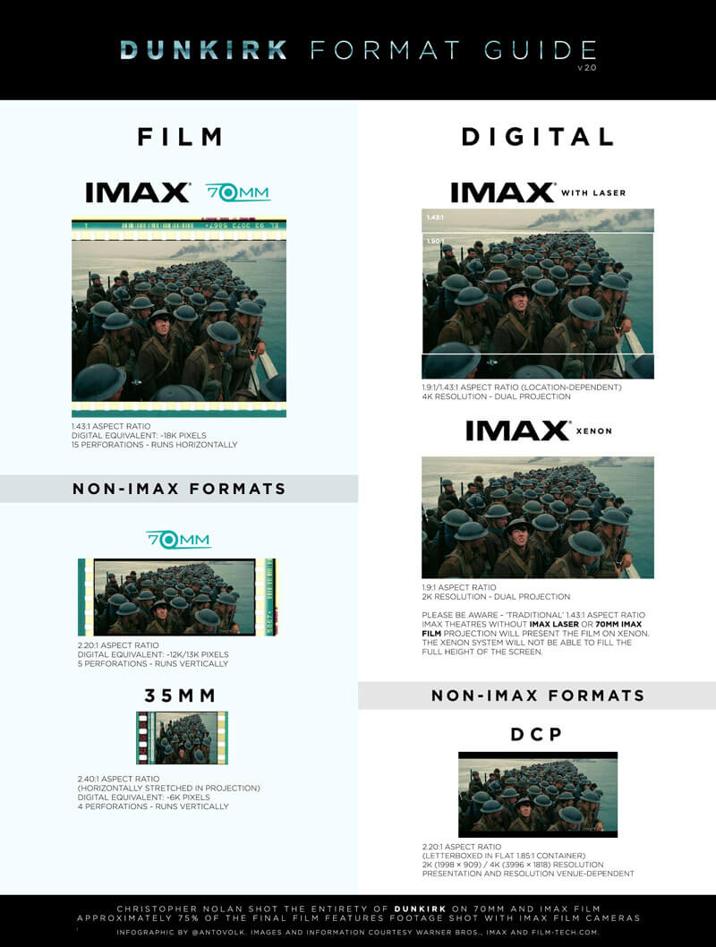 imax movie size