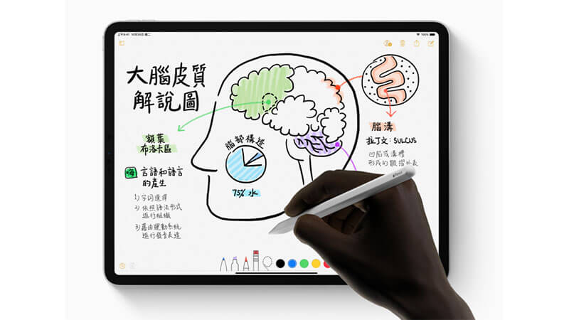 2018年iPad Pro、MacBook Air、Mac Mini通過台灣NCC認證，準備在台開賣！