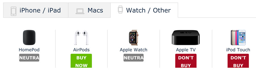 線上查 Apple 蘋果產品更新週期3