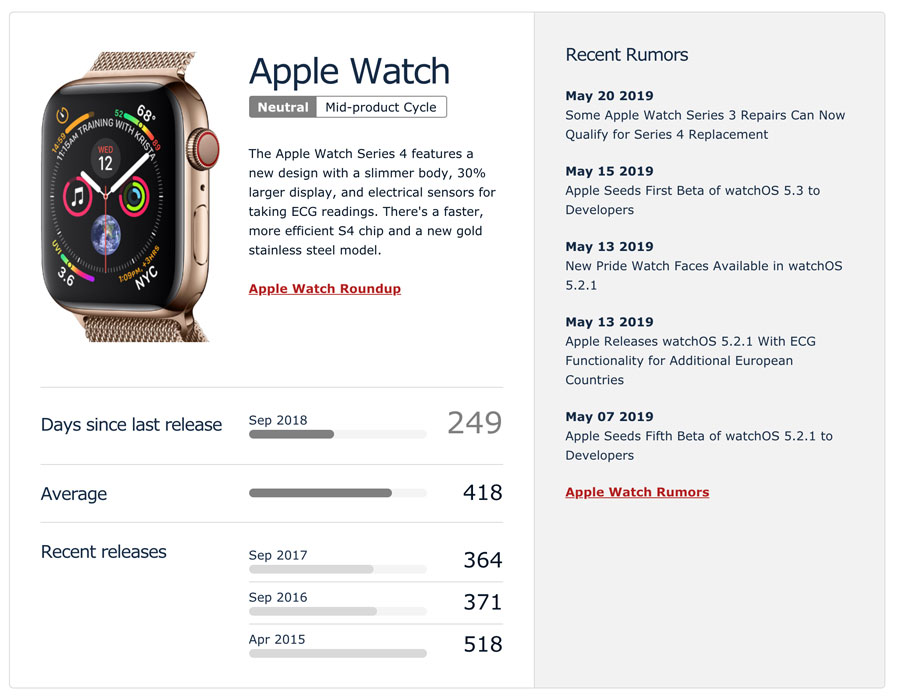 線上查詢 Apple Watch 更新週期