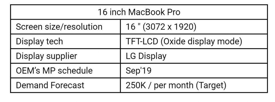 ihs 16 inch macbook pro