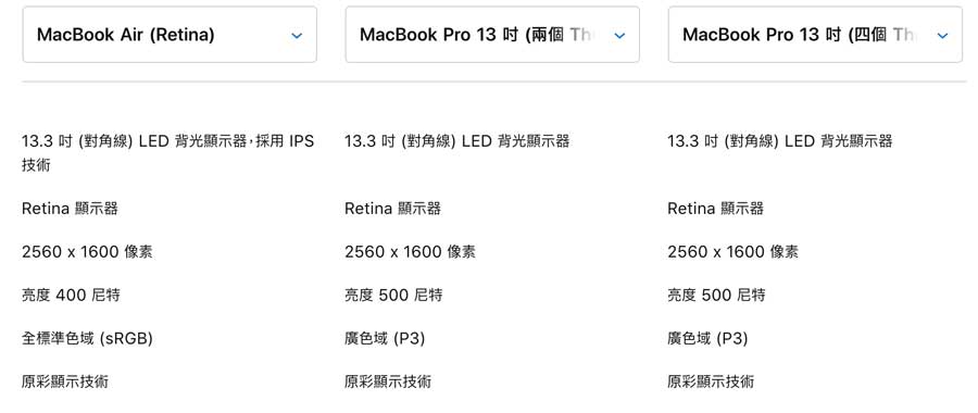 2019 macbook pro and macbook air shopping tips 1