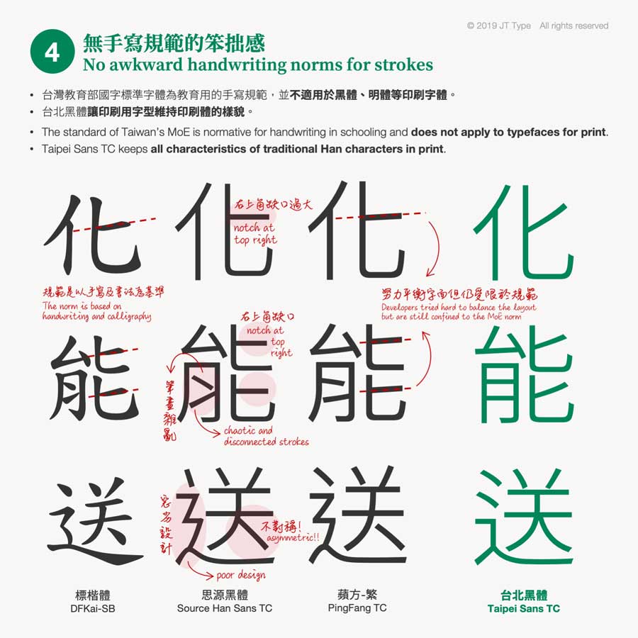 台北黑體中文字型免費下載，適合用印刷、YouTube、設計- 瘋先生