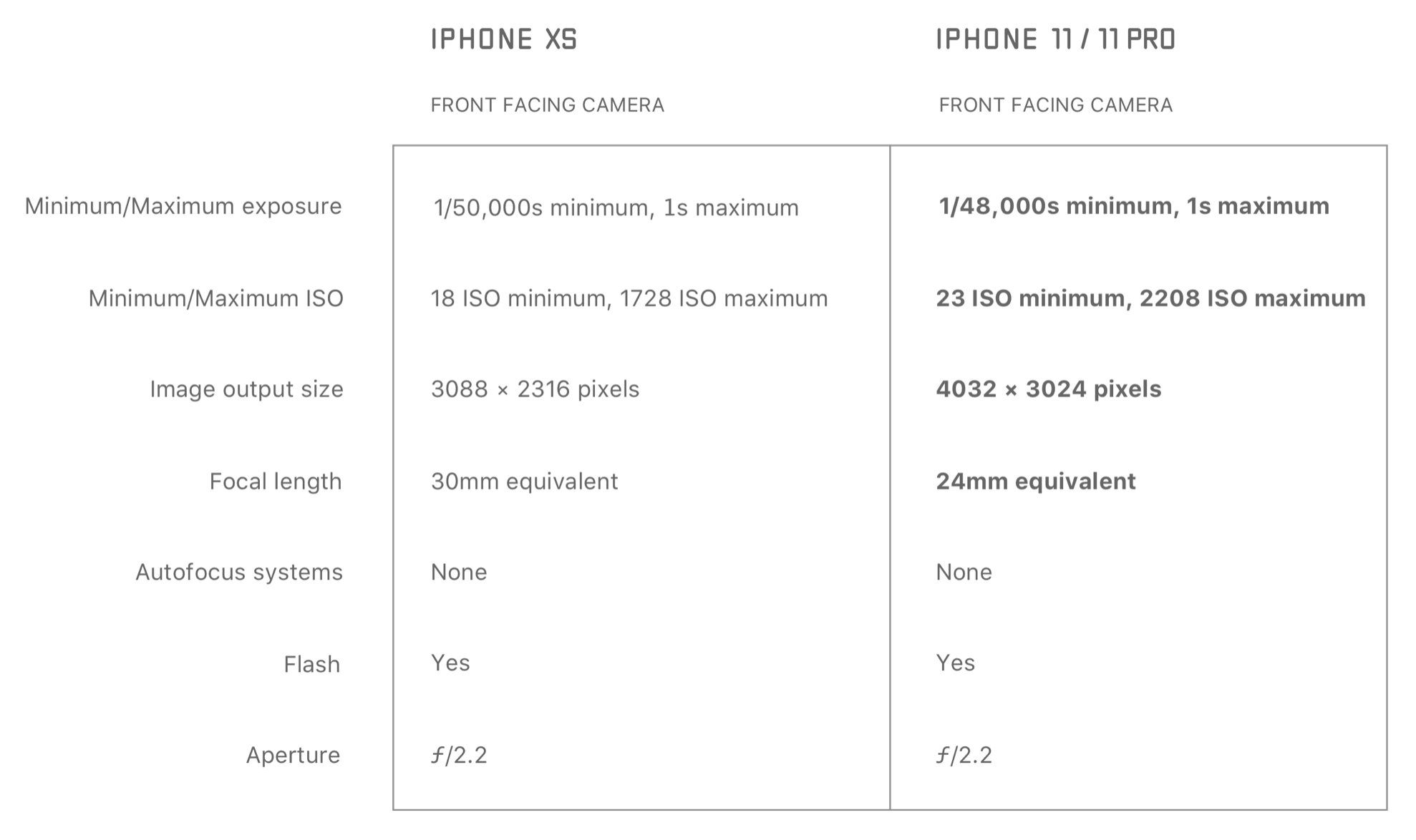 iphone 11 camera iphone xs comparison 3
