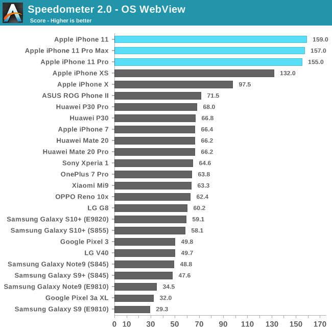 in depth analysis of the iphone a13 bionic processor 2