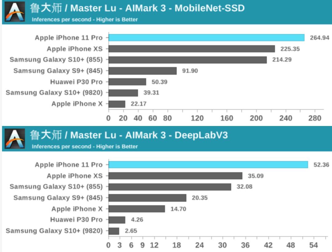 in depth analysis of the iphone a13 bionic processor 3