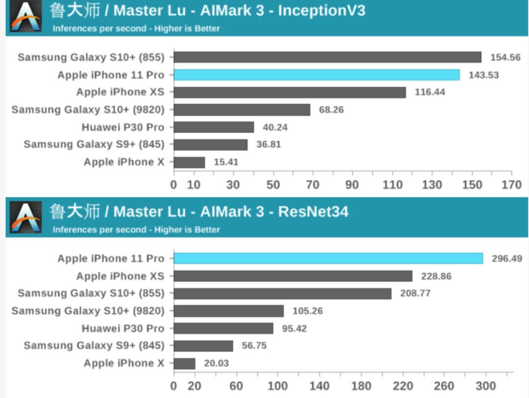in depth analysis of the iphone a13 bionic processor 4