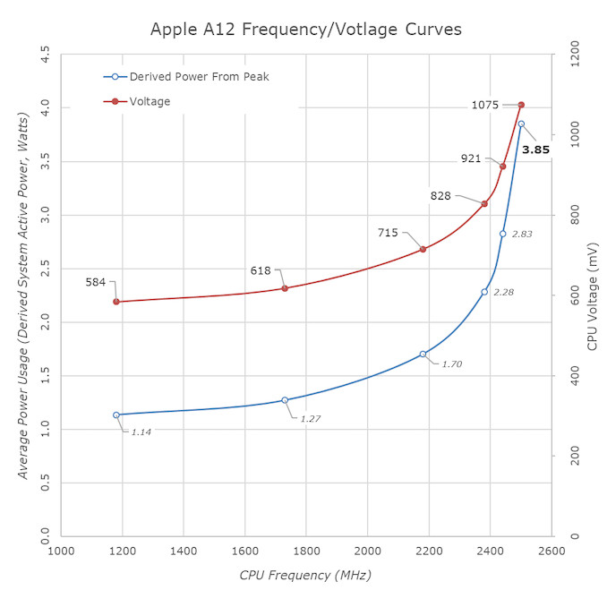 in depth analysis of the iphone a13 bionic processor 7