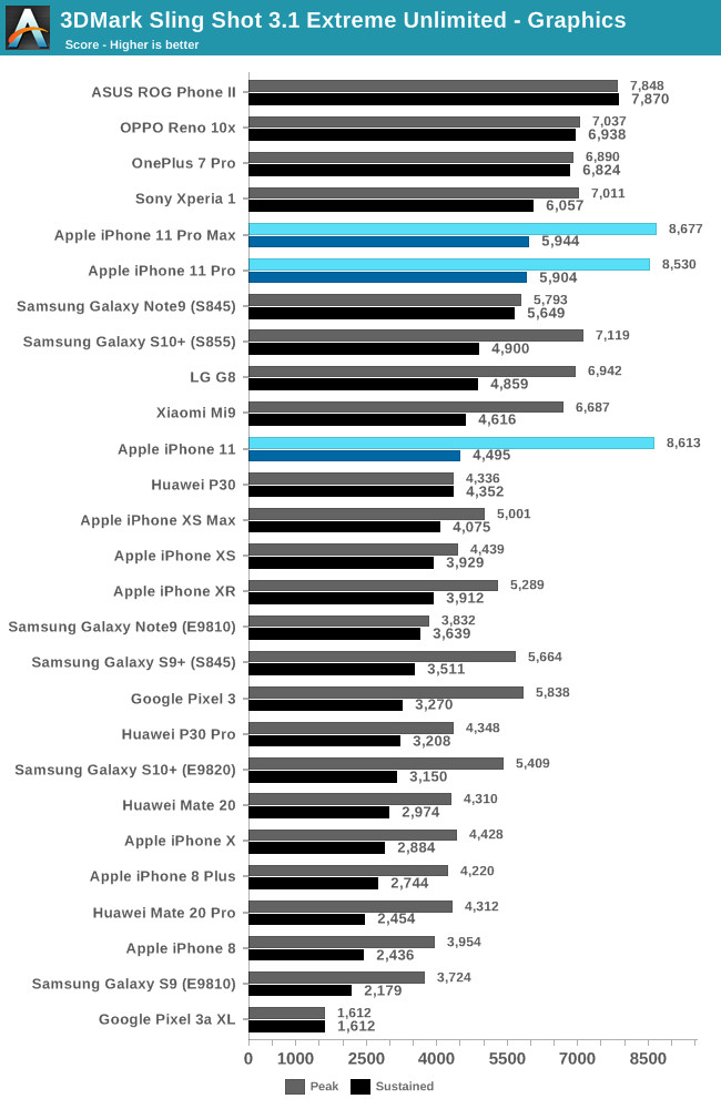 in depth analysis of the iphone a13 bionic processor 8