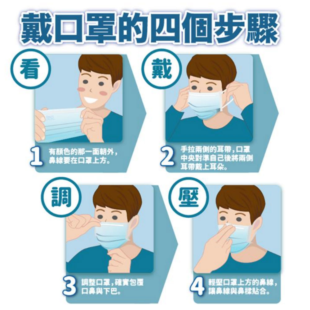 mask selection to prevent wuhan pneumonia 1
