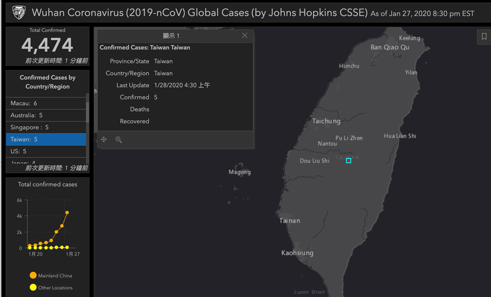 wuhan coronavirus 2019 nc0v glaobal cases 2