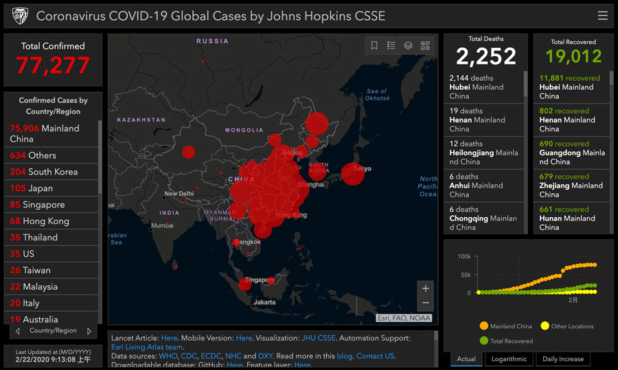 coronavirus covid 19 global cases 2020 0222