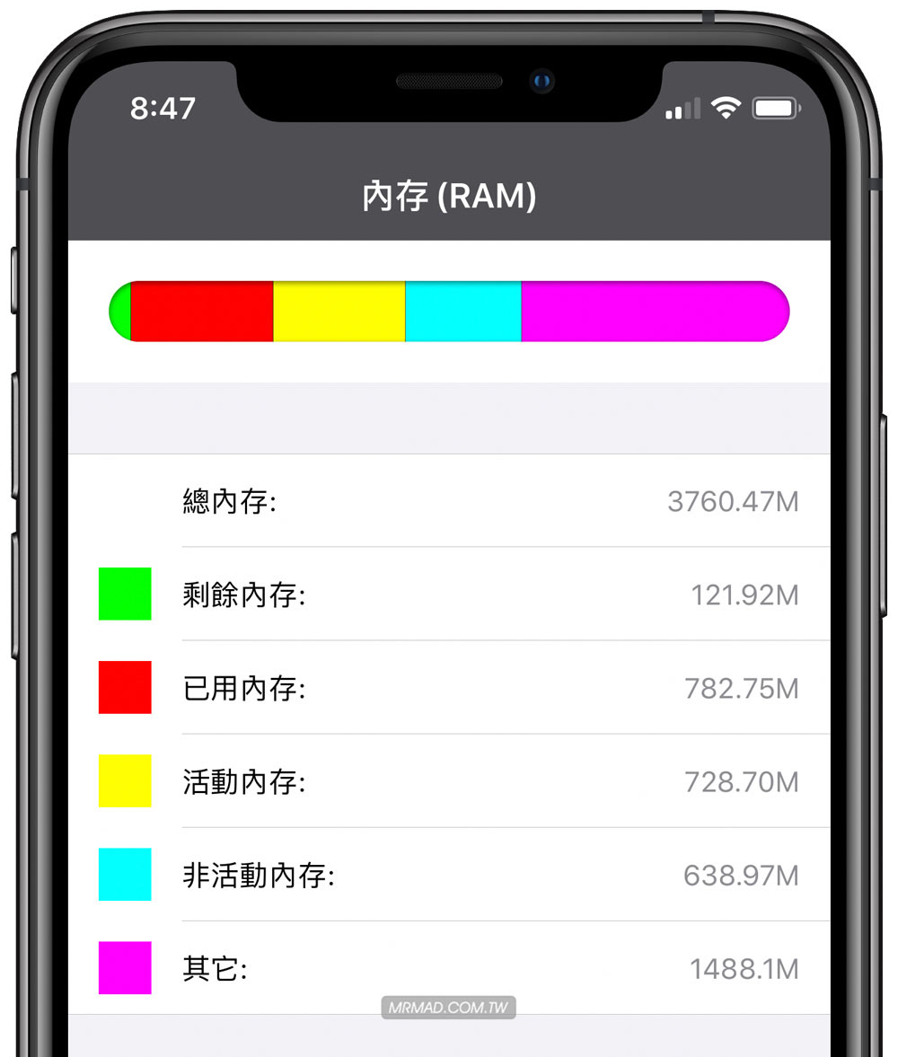 ios ram iphone11 pro 1