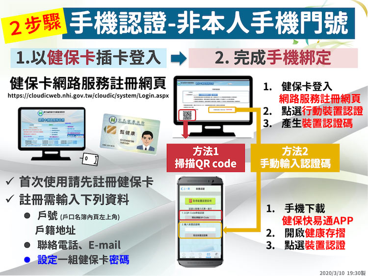 Online ordering mechanism to be added to the name based rationing system for face masks on March 12 3 1