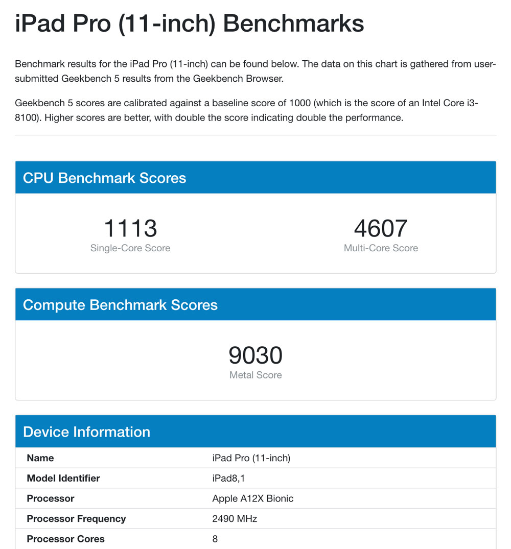 iPad Pro 11 吋跑分