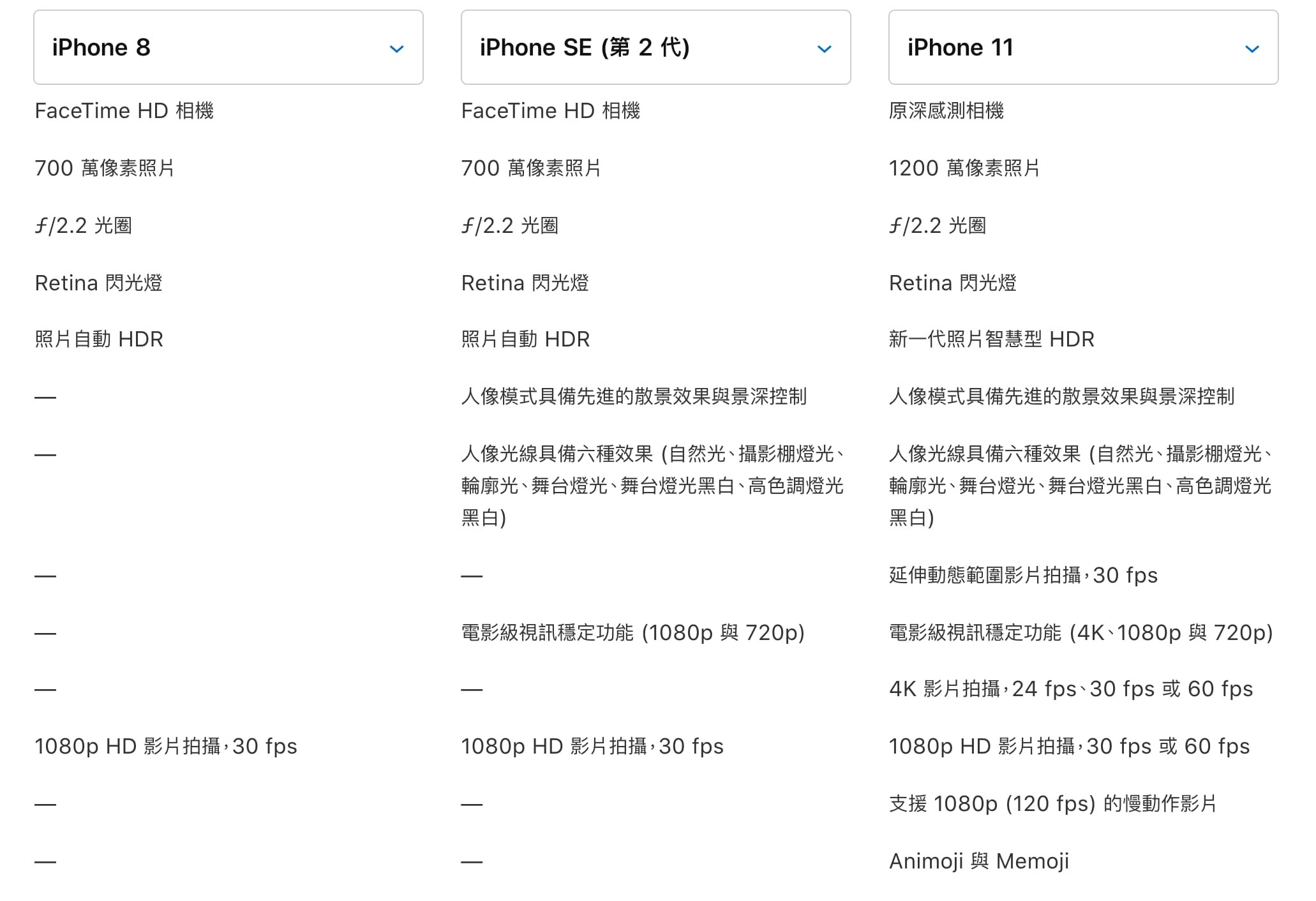 iphonese vs iphone8 vs iphone11 10