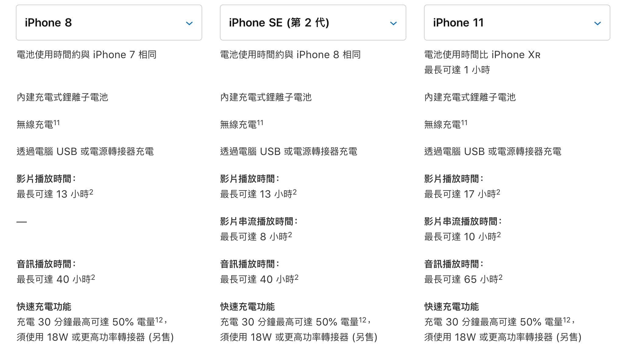 iphonese vs iphone8 vs iphone11 12