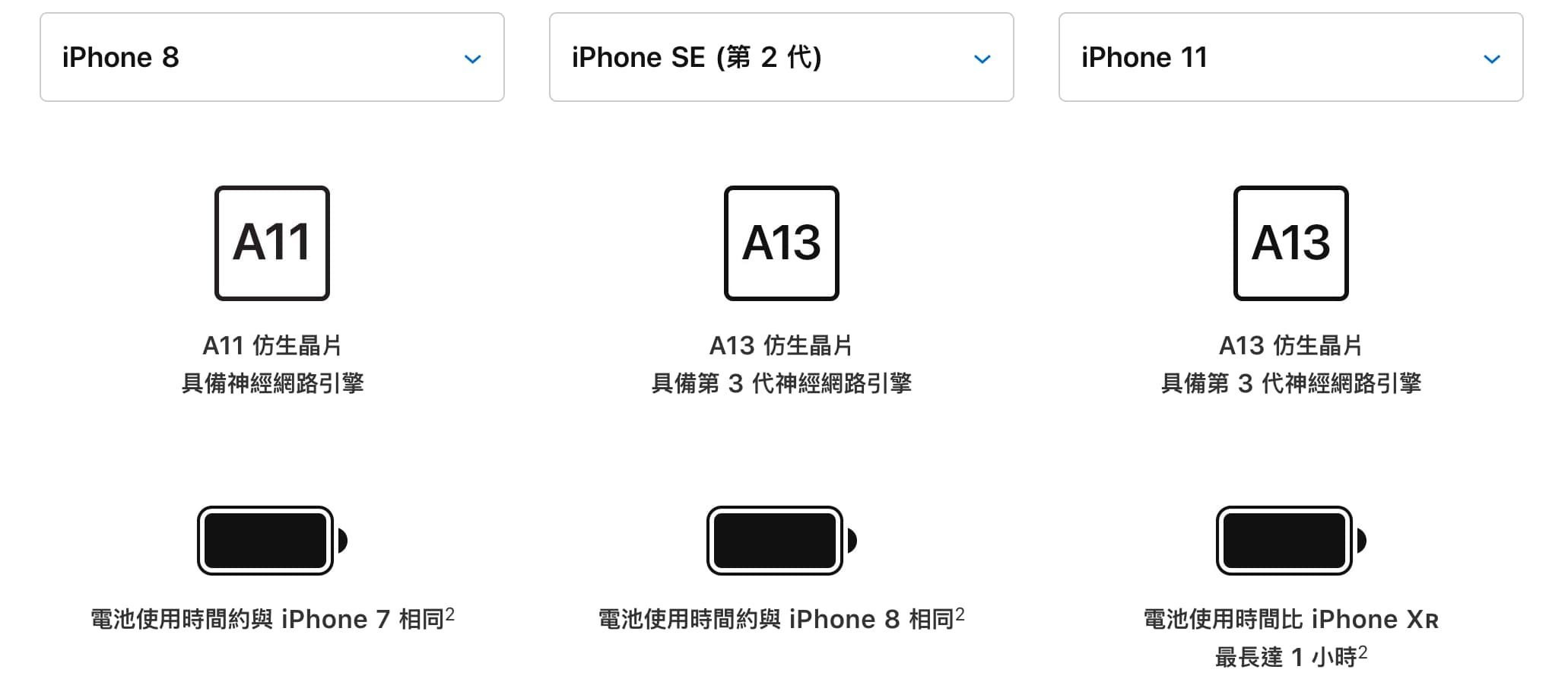 iphonese vs iphone8 vs iphone11 3