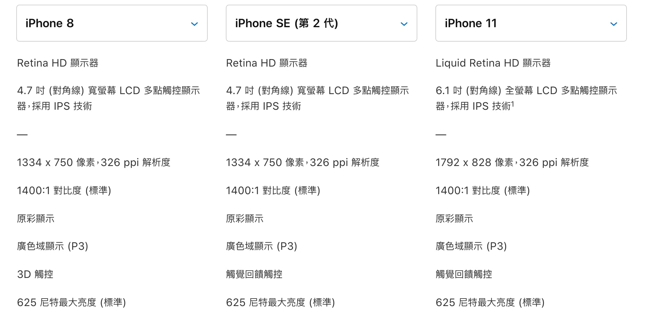 新iphone Se和iphone 8 Iphone 11差異整理 買哪款比較適合 瘋先生