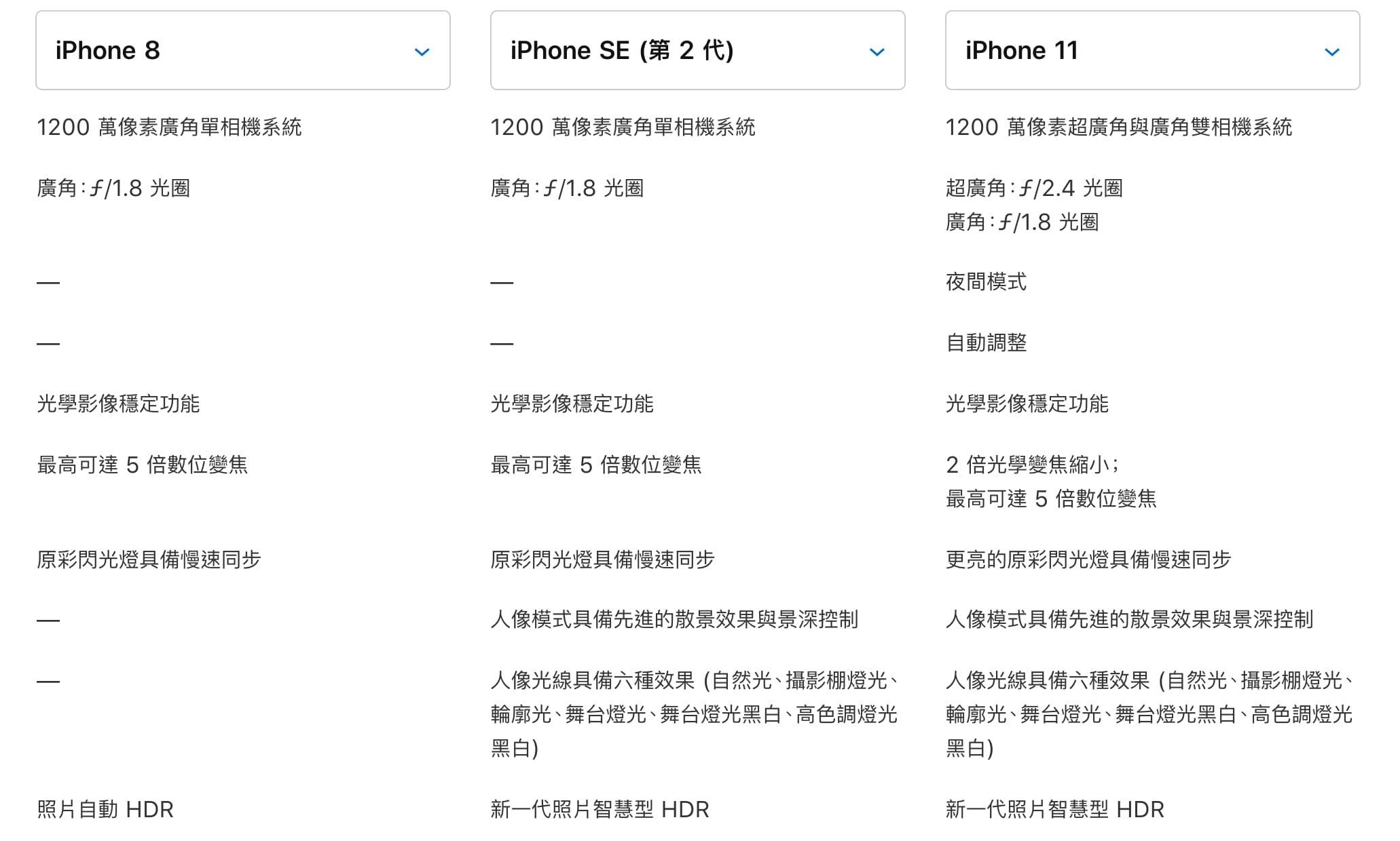 iphonese vs iphone8 vs iphone11 6
