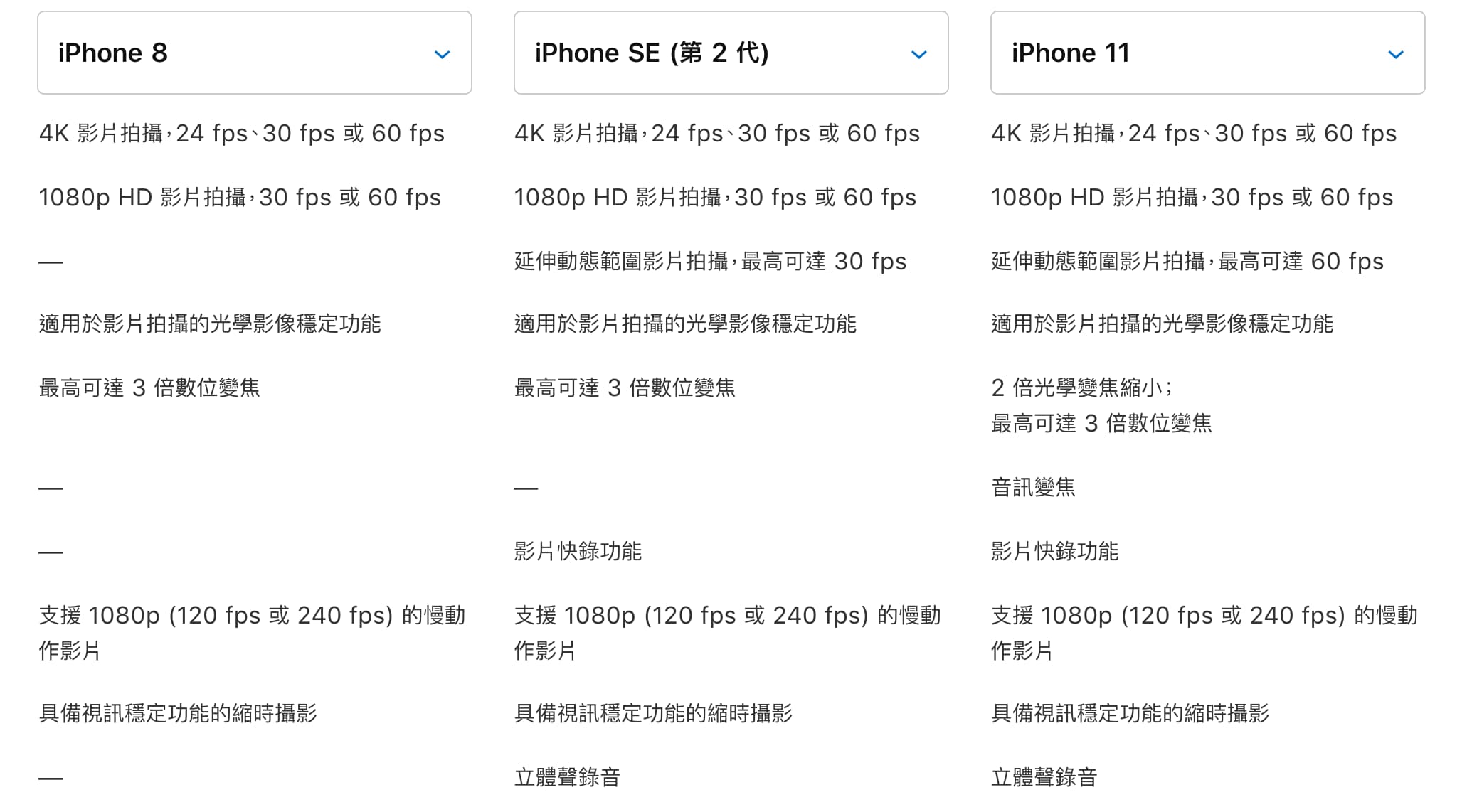 iphonese vs iphone8 vs iphone11 7