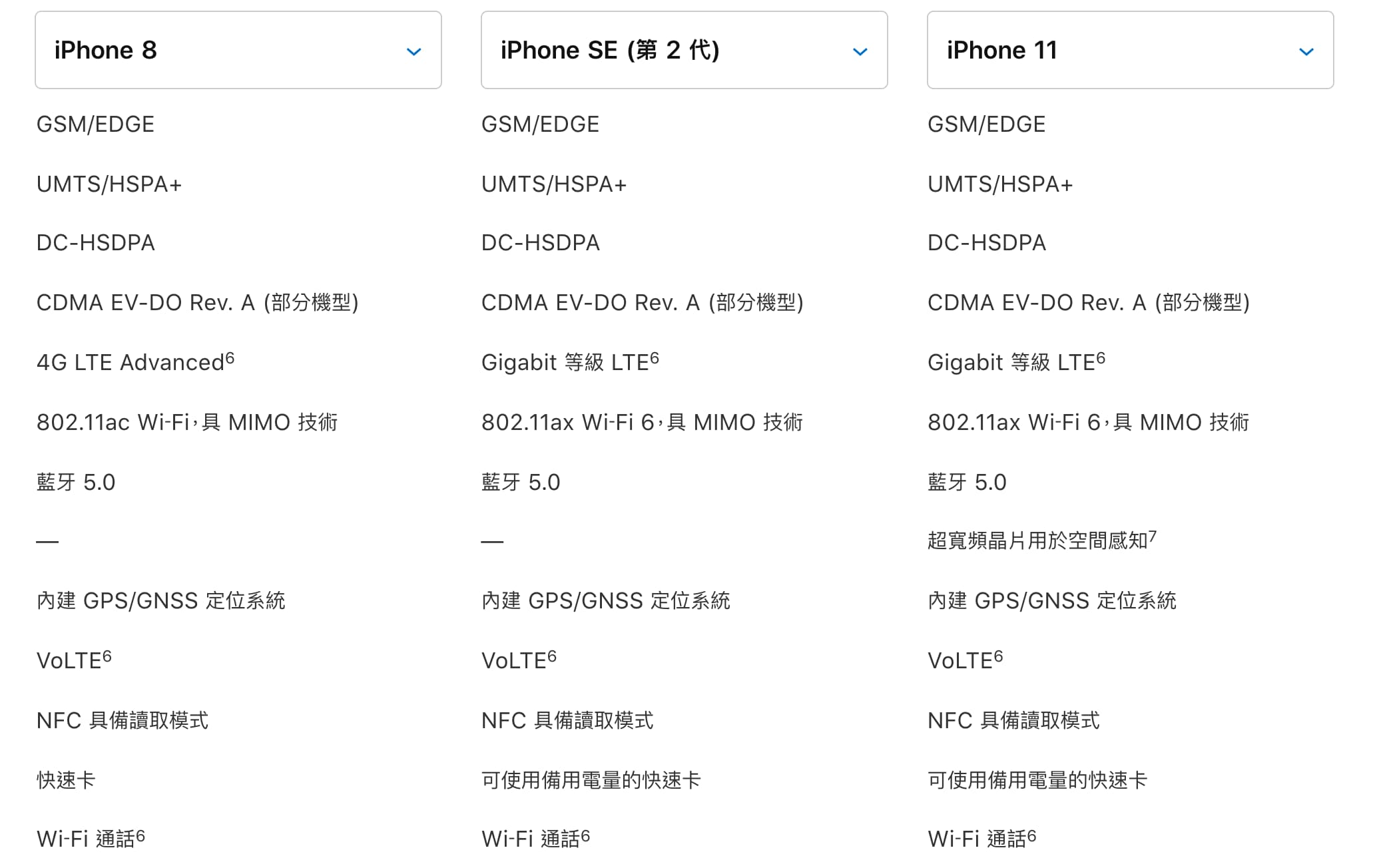 iphonese vs iphone8 vs iphone11 8