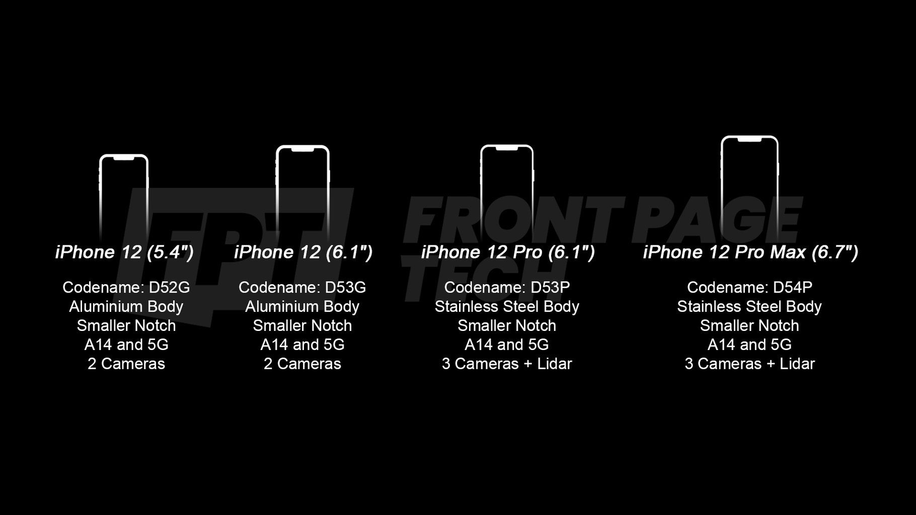 iPhone 12 、iPhone 12 Pro 買哪支好？發表會前票選調查