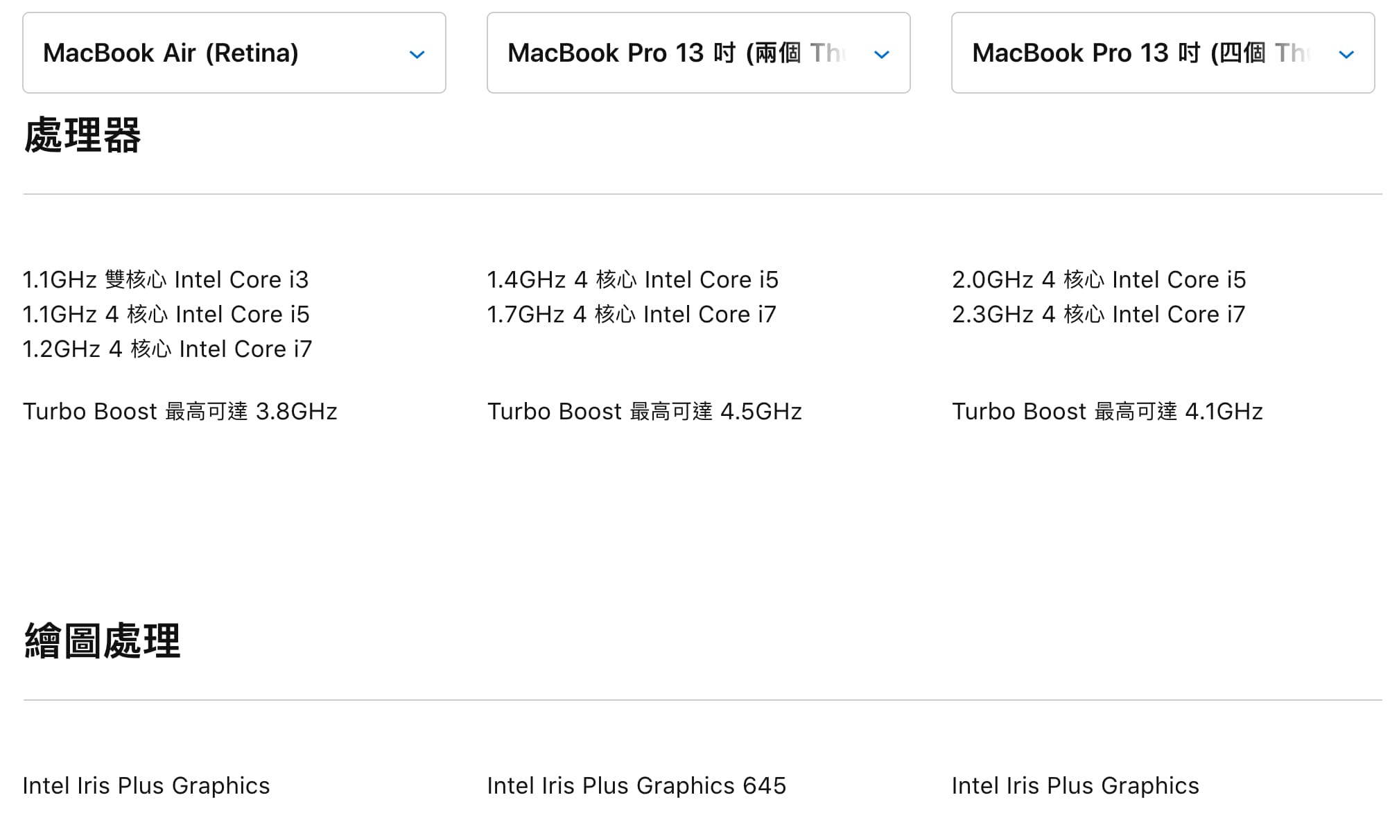 2020年款 13吋 MacBook Pro和 MacBook Air 硬體規格比較處理器
