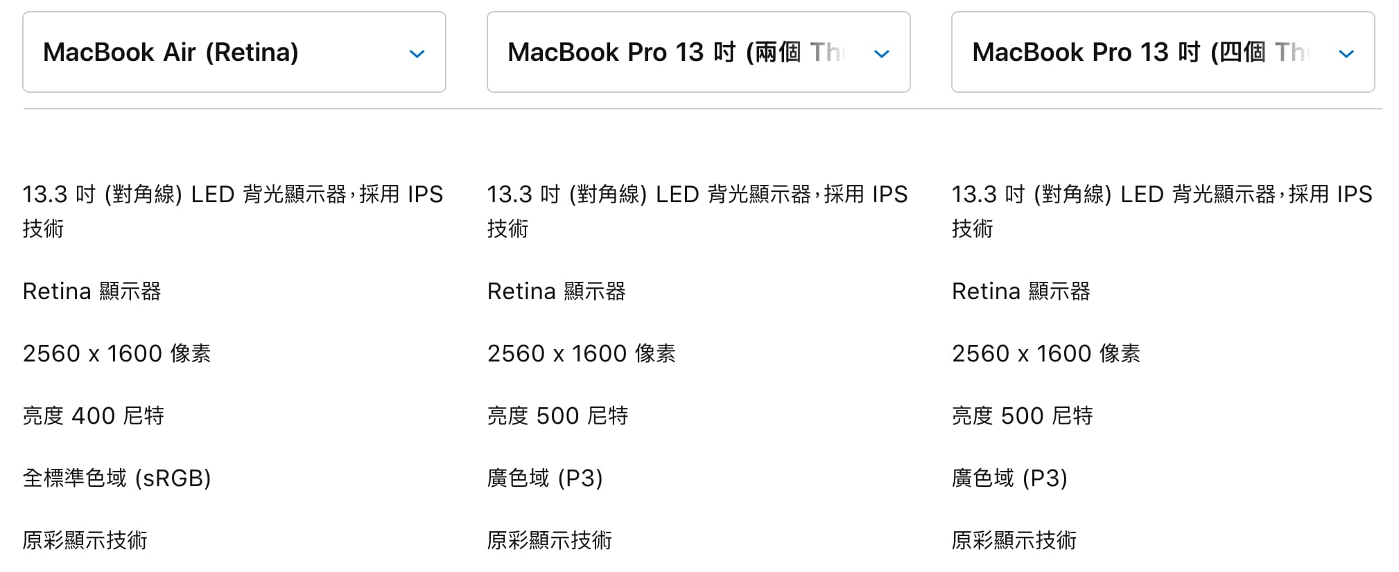 2020 MacBook Air vs. 螢幕差異2020 Macbook Pro 13吋(入門款) vs. 2020 Macbook Pro 13吋(進階款)