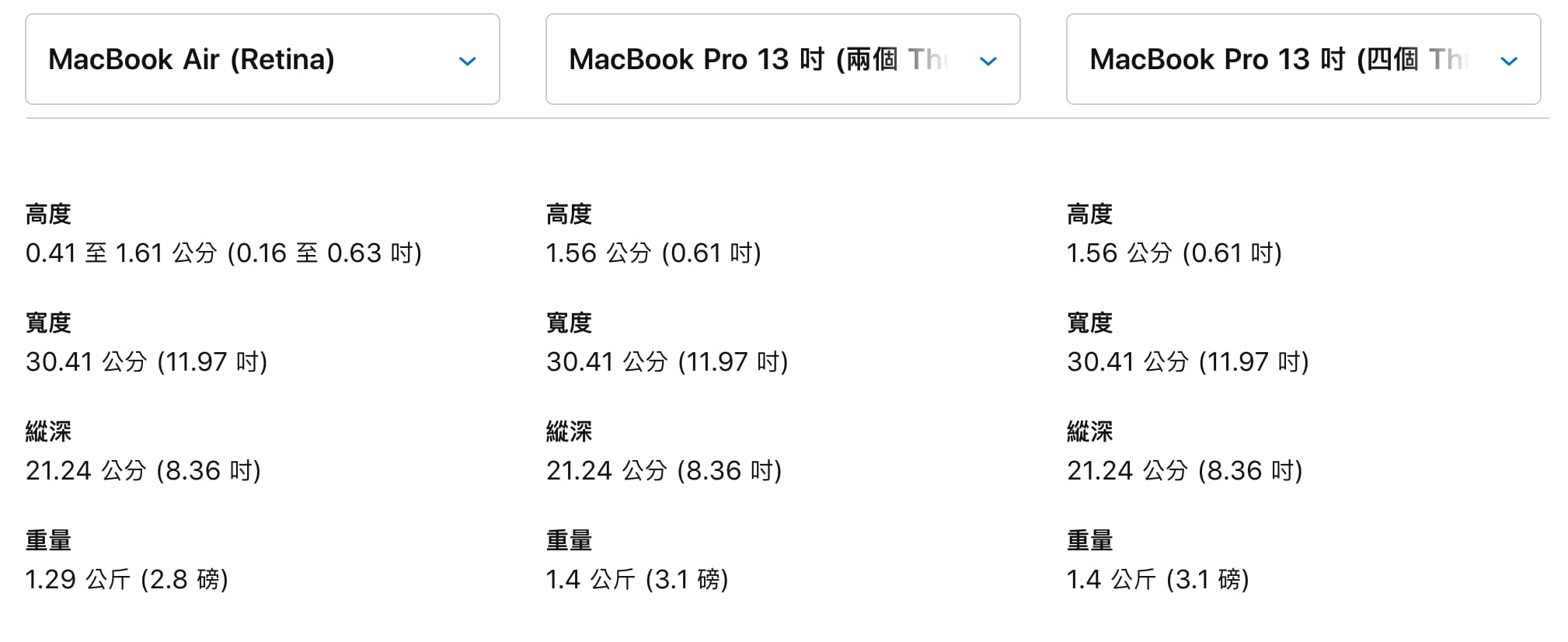 重量和厚度差異2020 MacBook Air vs. 2020 Macbook Pro 13吋(入門款) vs. 2020 Macbook Pro 13吋(進階款)