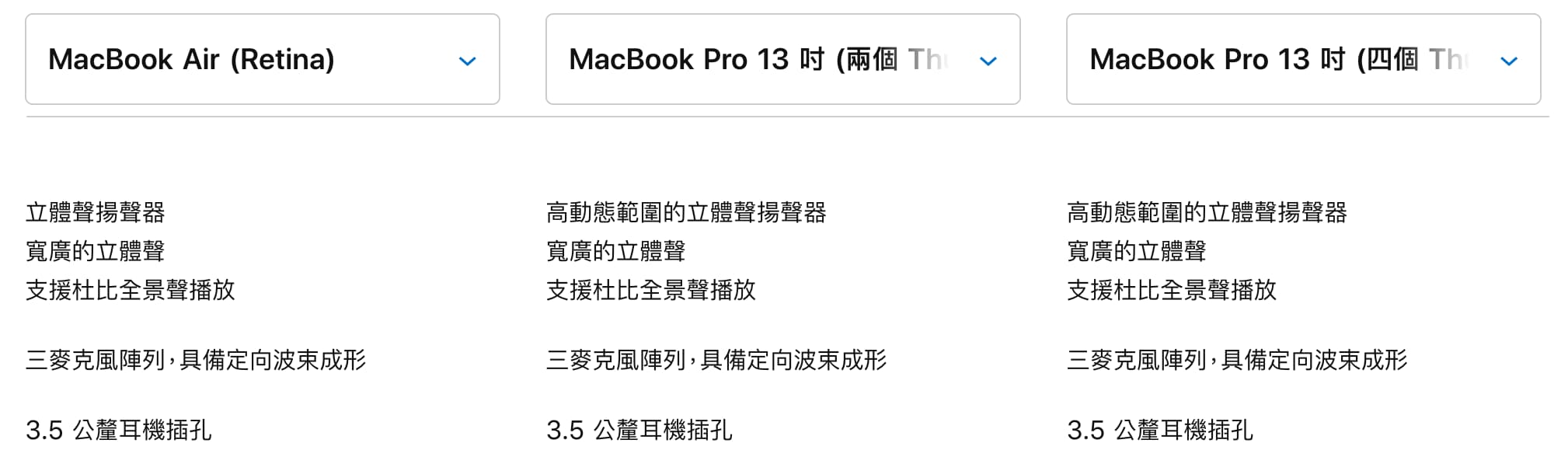 音效差異2020 MacBook Air vs. 2020 Macbook Pro 13吋(入門款) vs. 2020 Macbook Pro 13吋(進階款)