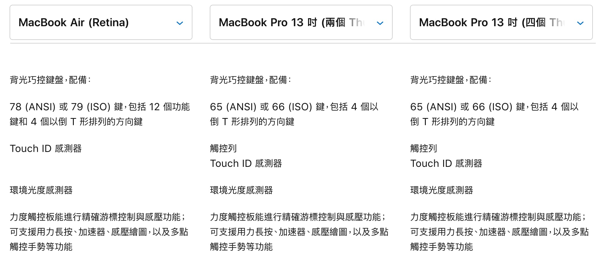 鍵盤和觸控版差異 2020 MacBook Air vs. 2020 Macbook Pro 13吋(入門款) vs. 2020 Macbook Pro 13吋(進階款)