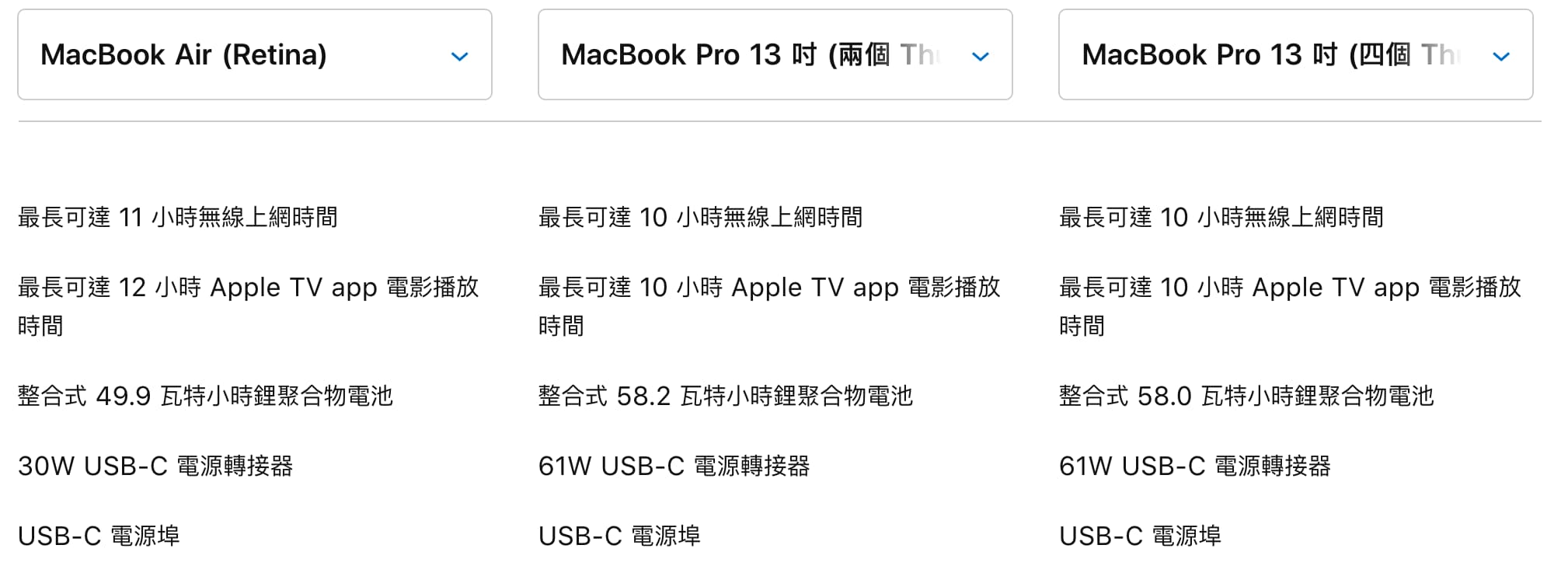 電池續航力差異 2020 MacBook Air vs. 2020 Macbook Pro 13吋(入門款) vs. 2020 Macbook Pro 13吋(進階款)