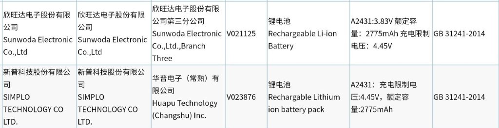 iPhone 12 Max 電池容量為 2775mAh