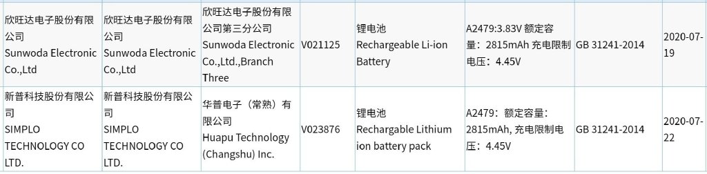 iPhone 12 Pro 電池容量為 2815mAh