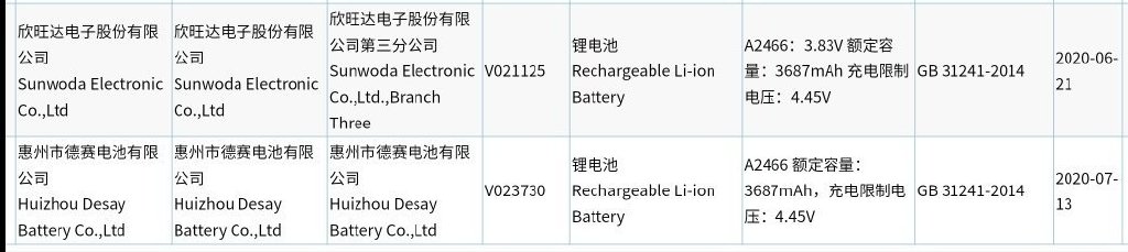 iPhone 12 Pro Max 電池容量為 3687mAh